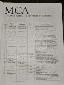 MCA Entrance Study Package (Arihant)