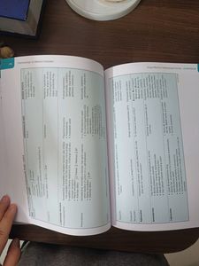 SHANBHAG PHARMACOLOGY MBBS 2ND YEAR BOOKS