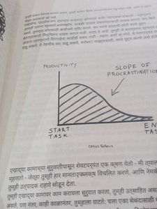 Do It Today - Marathi Edition
