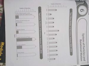 Yakeen for NEET Physics wallah Study Modules