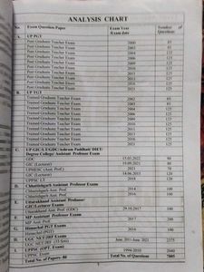 Commerce Chapterwise Solved Papers for Exams