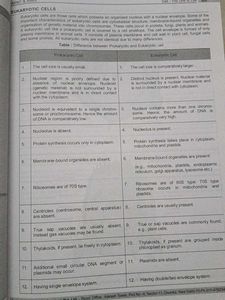 AIPMT &amp; AIIMS BOTANY Study Package-2