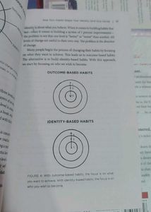 Atomic Habits - James Clear