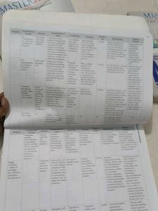MasterJee NEET Complete Guide Books - +1