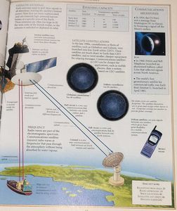 DK Space Encyclopedia Book