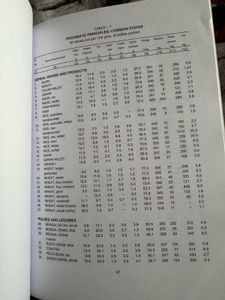 great nutrition book