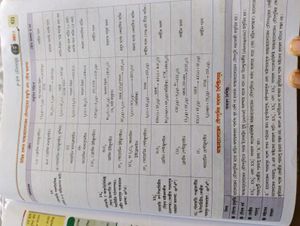MCQ Chemistry Book for Entrance Exams + free gift
