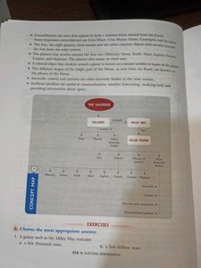 Living Science 8th Class Textbook