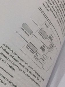 Microservices Patterns Book