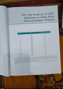 Indian Polity by M Laxmikanth (Sixth Edition)
