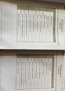 CBSE Chemistry Compendium Class XII Part I
