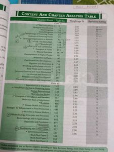 NEET Most Wanted Biology Book