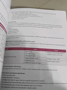 IMNCI Participants Manual