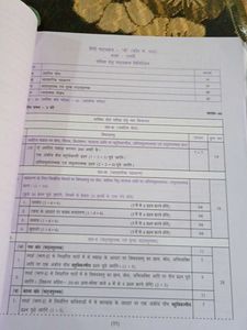 CBSE Class 10 Hindi Question Bank
