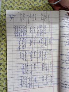Class 11 Biology Notes