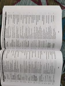 Blackbook of English Vocabulary May 2024