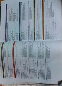 Textbook of Midwifery/Obstetrics and Gynecology Nu