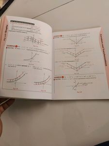 Arihant PLAY with GRAPHS
