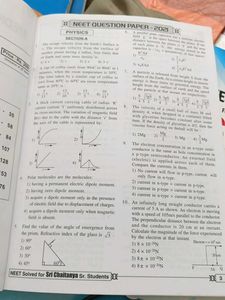 NEET Solved Question Papers