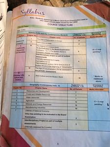 Self-Study Social Science Book for Class 10
