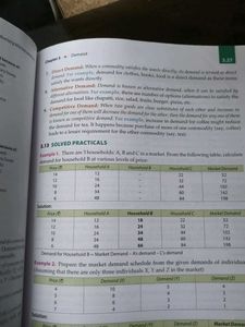 Introductory Micro Economics for Class XI