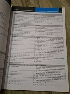 Business Studies XI Supplementary Material