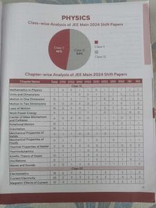 New Unused Disha's JEE mains physics pyq book