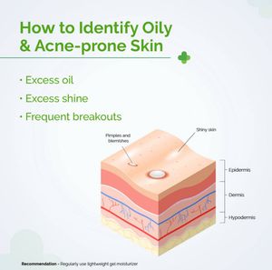 The Derma Co. 5% Nia-Ceramide Moisturizer