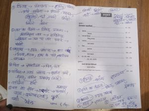 Calicut University Hindi Guide For Sadabahar Kahaniyam And Sapnom Ki Home Delivery ---BA/BSC Degree