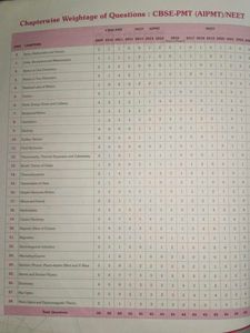 [FREE DELIVERY]NEET Physics Class 12 Exam Prep boo