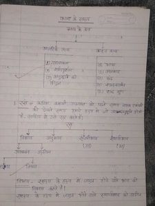 Hindi व्यकरण notes
