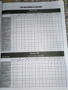 NEET UG PYQS Phy,Chem,Bio Solved Papers
