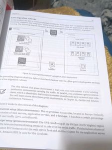 Solutions Architect's Handbook | Packt |