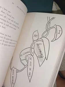 Poetry Books - Please Love Me At My Worst &amp; Learni