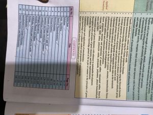 Standard XII Chemistry Textbook