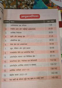 NCERT Books Bundle