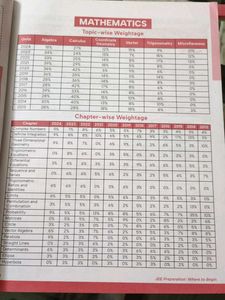 Errorless Mathematics JEE Advanced &amp; Main Solved P