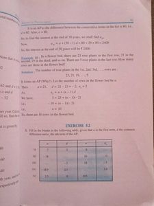 Mathematics Textbook For Class X