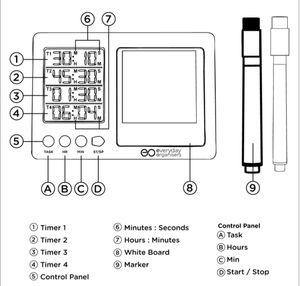 Digital Timer &amp; Mini Whiteboard Organizer