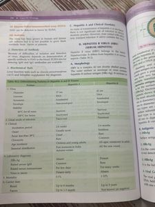 Textbook of Microbiology for Dental Students