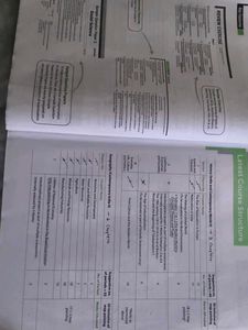 All in One Social Science CBSE Class 10