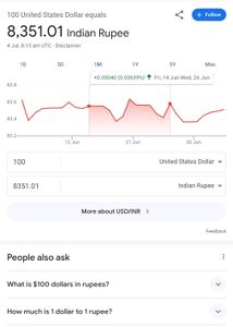 100 Dollar Note Usa