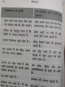 Kal Kare So Aj Kar Ikagai Hindi Combo 2