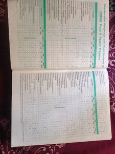 Class 10th Competency Based Question Bank