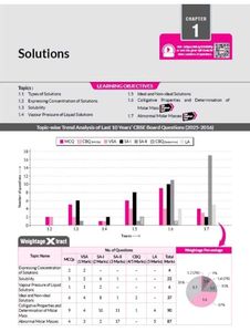 MTG CBSE Class 12 Chemistry Solved Papers