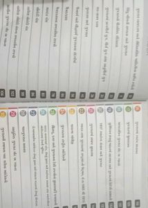 Gujarat No Itihas History Book