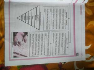 NEET Biology Study Material
