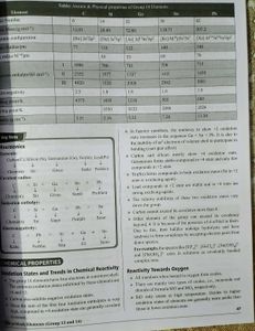 Yakeen NEET Chemistry Modules PW Dropper 11 and 12