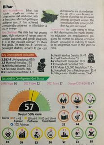 Manorama Yearbook 2025