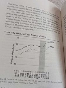 The Anxious Generation by Jonathan Haidt